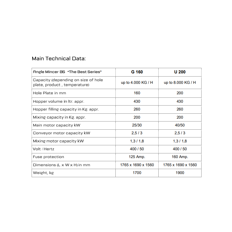 Angle Mincer G 160/U 200