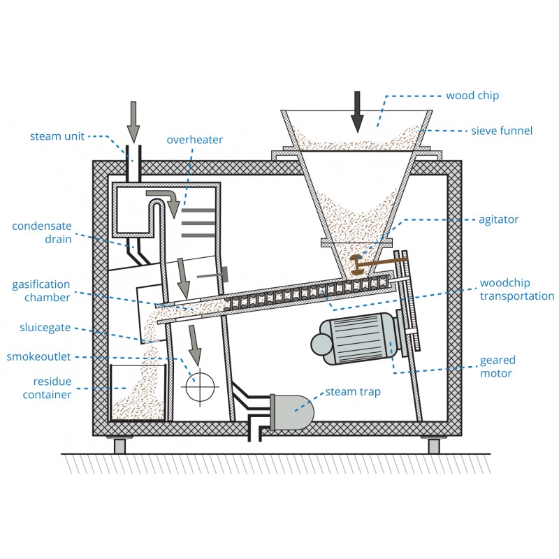 AUTOTHERM STEAM SMOKE CHAMBERS