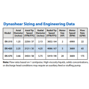 Dynashear 215 Inline Continuous Mixer/Emulsifier