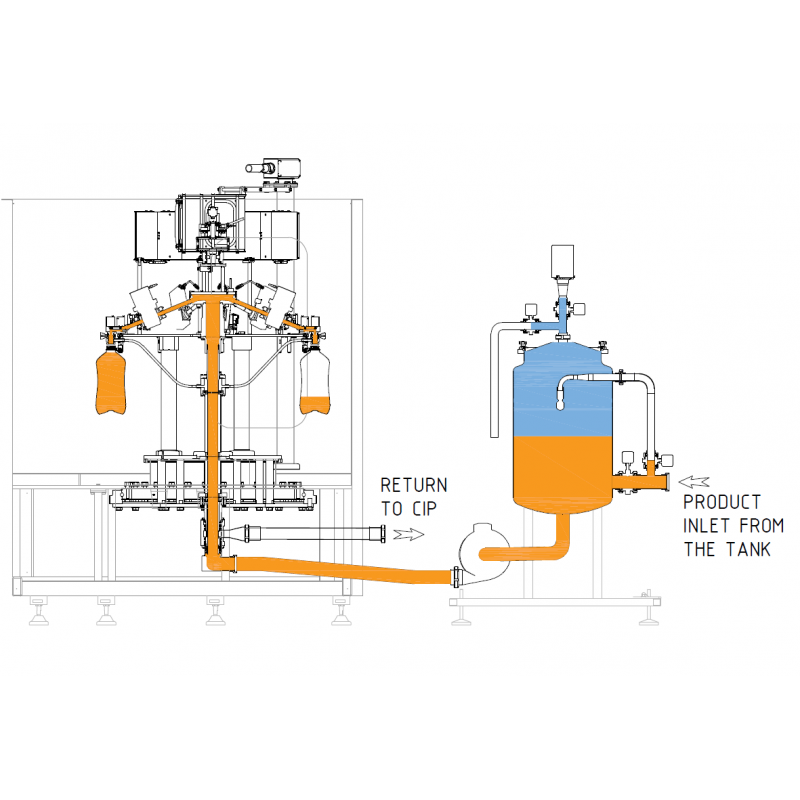 HEVF - Electronic volumetric filling system