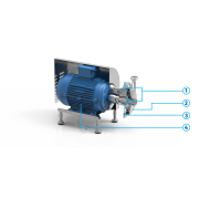 Pump series SFP2 & SFP3