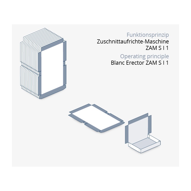 DIENST ZAM S II 1/2/3