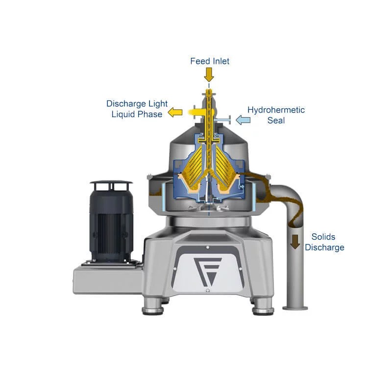 separator